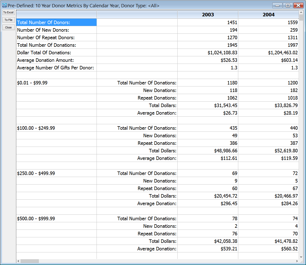 Donor Metrics Output Zoomed In - Larger Title Bar Text